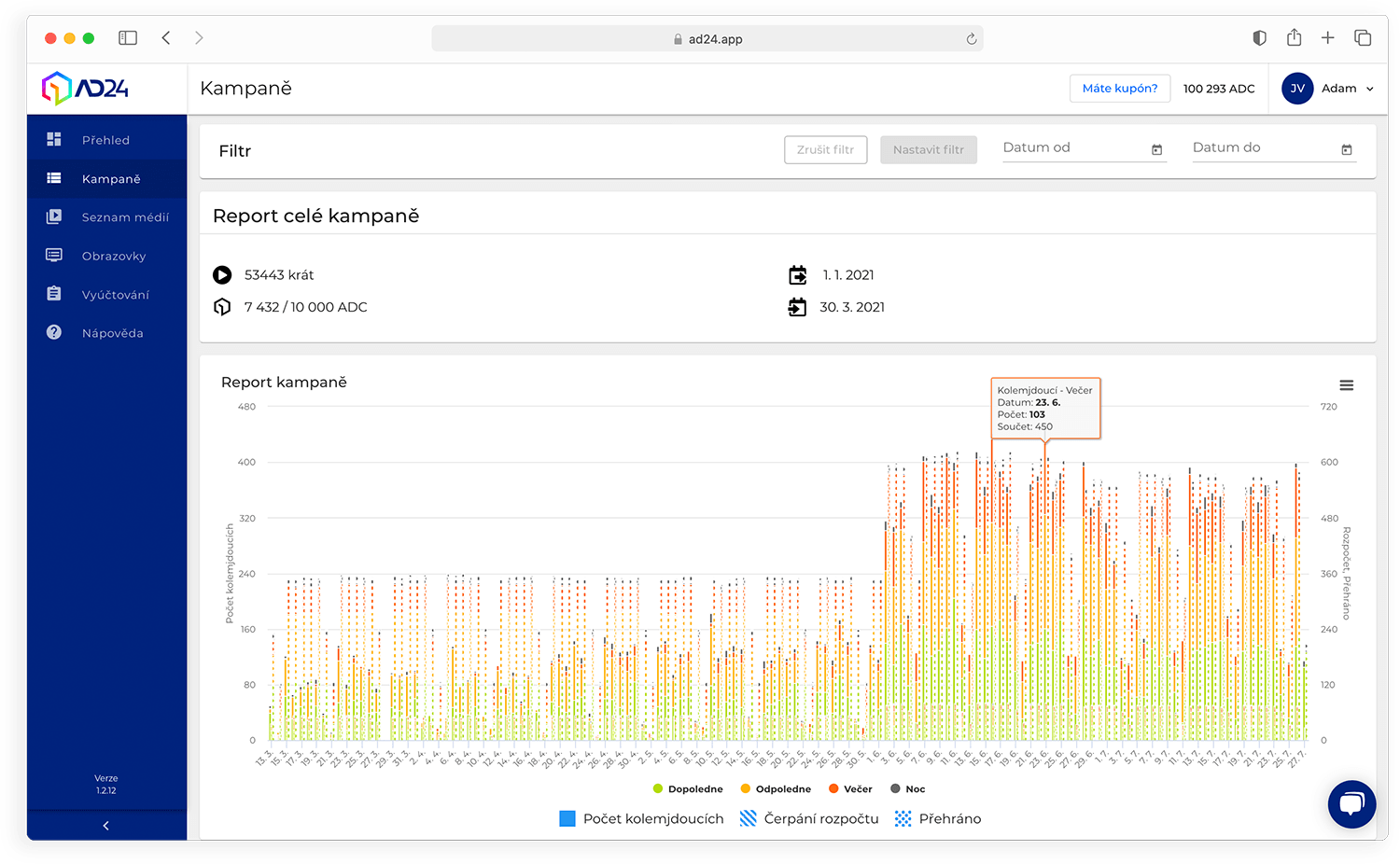 Report provides advertising information about the performance of their campaign performance.