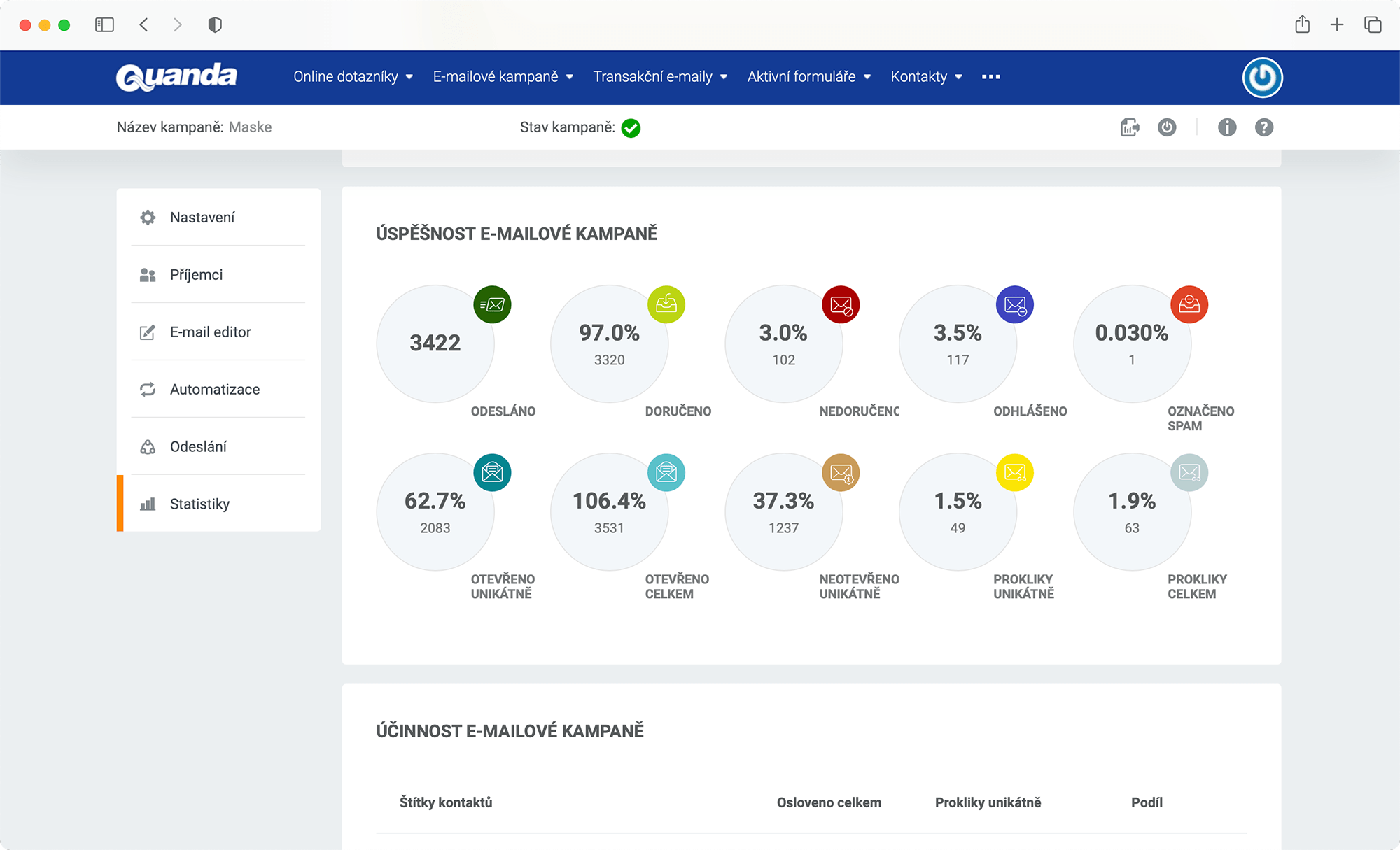 Quanda poskytuje detailní informace či analýzu a díky tomu je to efektivní nástroj pro marketingové specialisty. Ti se z ní dozví o úspěšnosti jednotlivých e-mailových kampaní a uvidí přehledné výsledky dotazníků. Díky tomu snáz naplánují další aktivity a jejich optimalizaci.